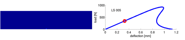 Damage progress of a beam